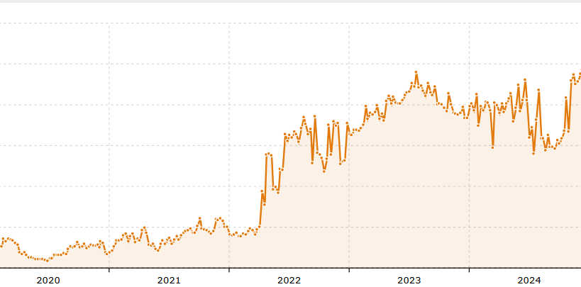 Sichtbarkeitsindex von ferien-auf-dem-wasser.de nach metrics-tools 2021 bis Ende 2024